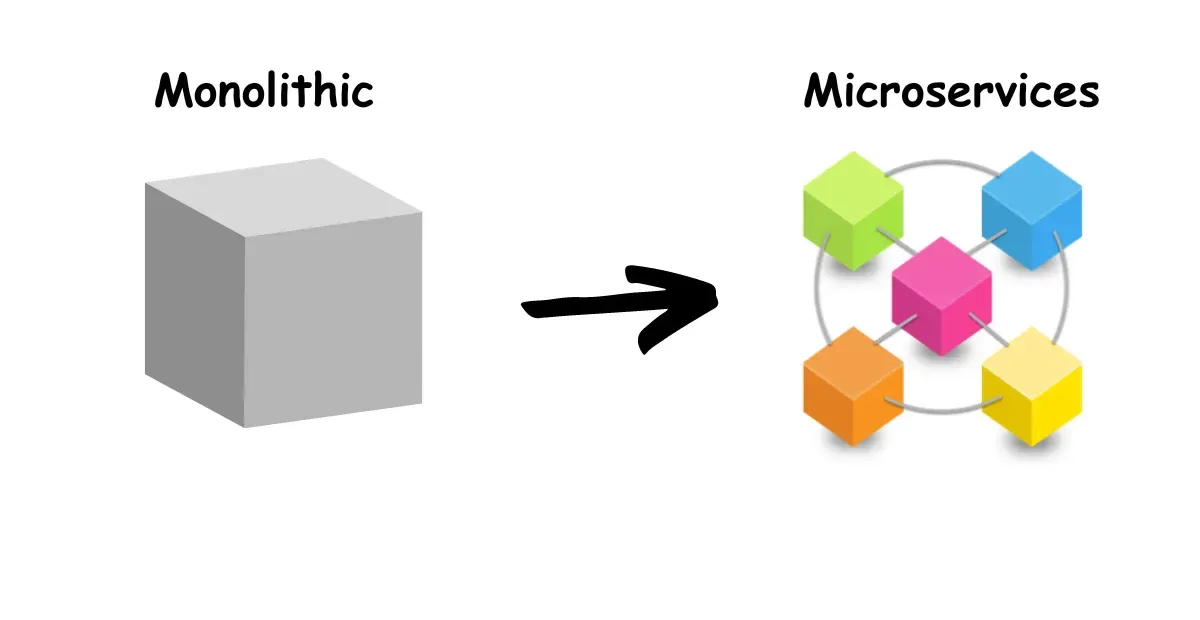 Monolithic to microservices transition