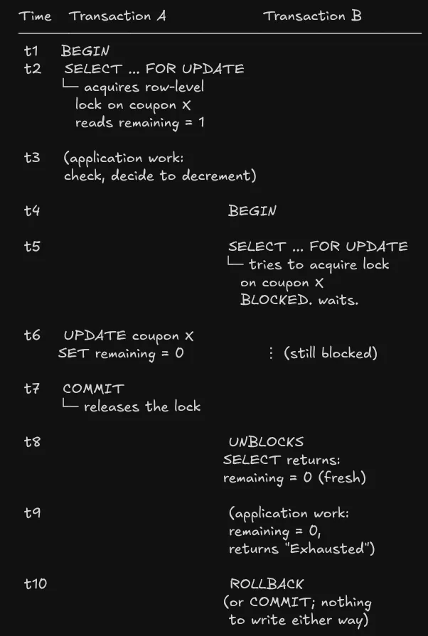 For update timeline